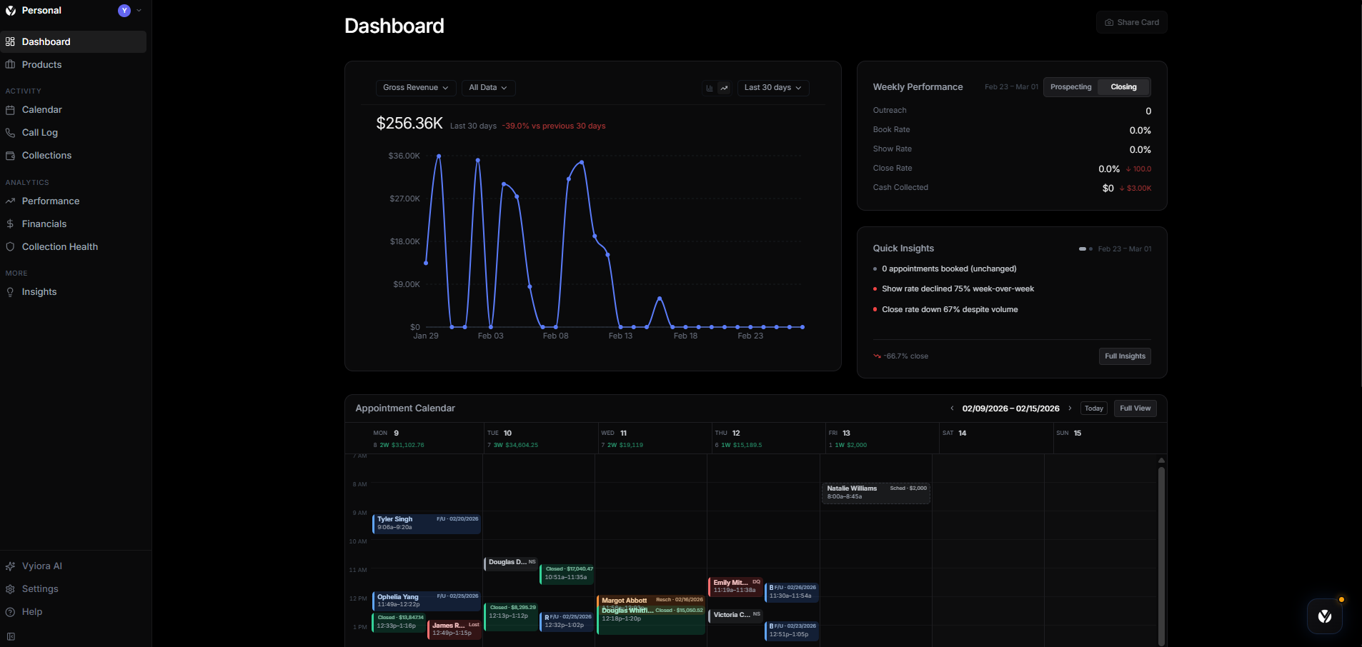 Vyiora Dashboard Preview